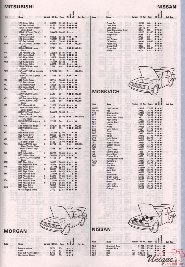 1965-1968 Nissan Paint Charts Autocolor 1